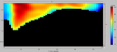 Typical river velocity cross-section recorded using 1.5MHz ADCP